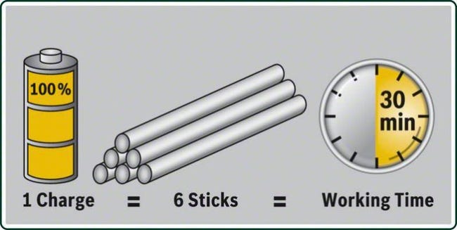 Pistolet à colle sans fil BOSCH Glue pen, 7 mm – Image 5
